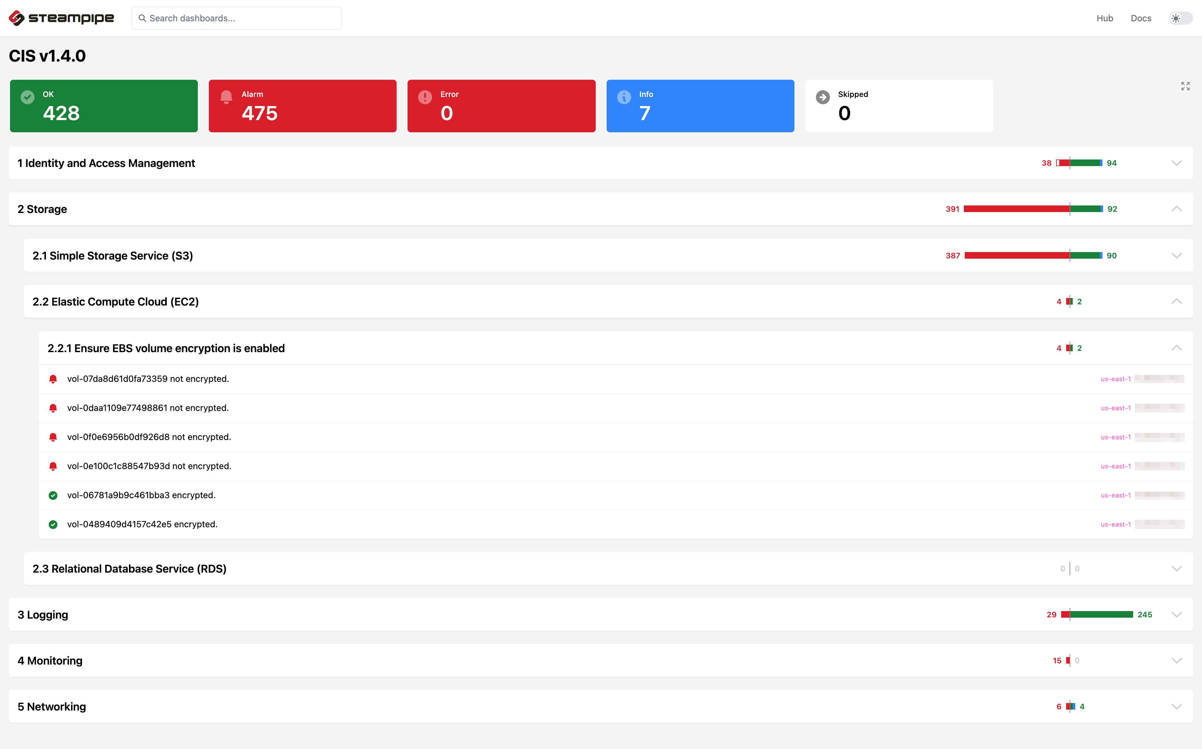 Steampipe CIS Dashboard