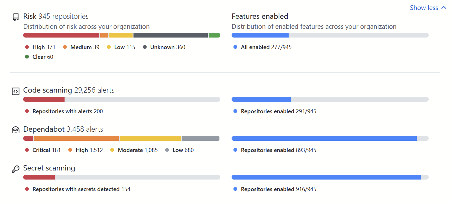 GHAS Org-level Dashboard