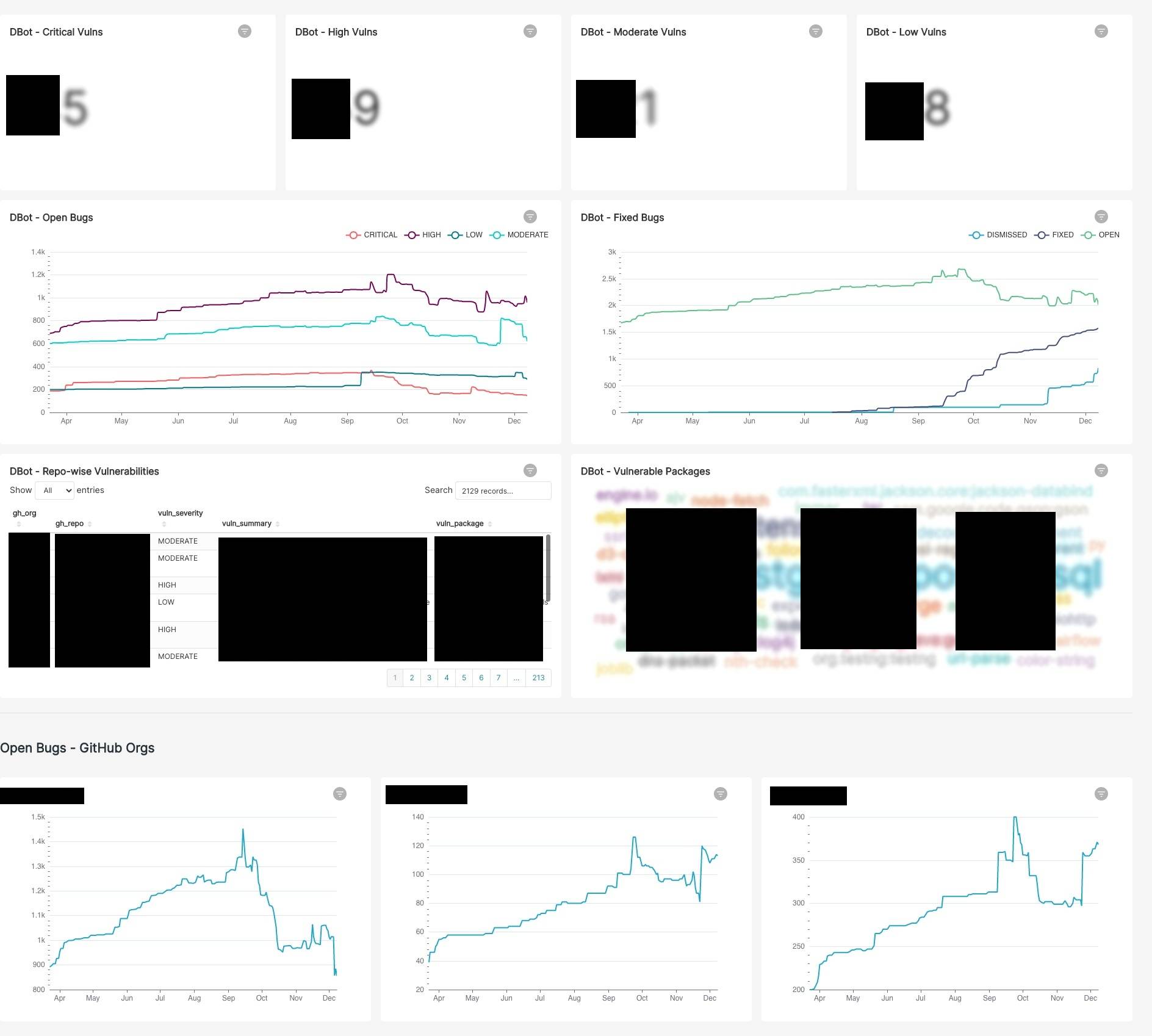 Sample Dependabot Dashboard