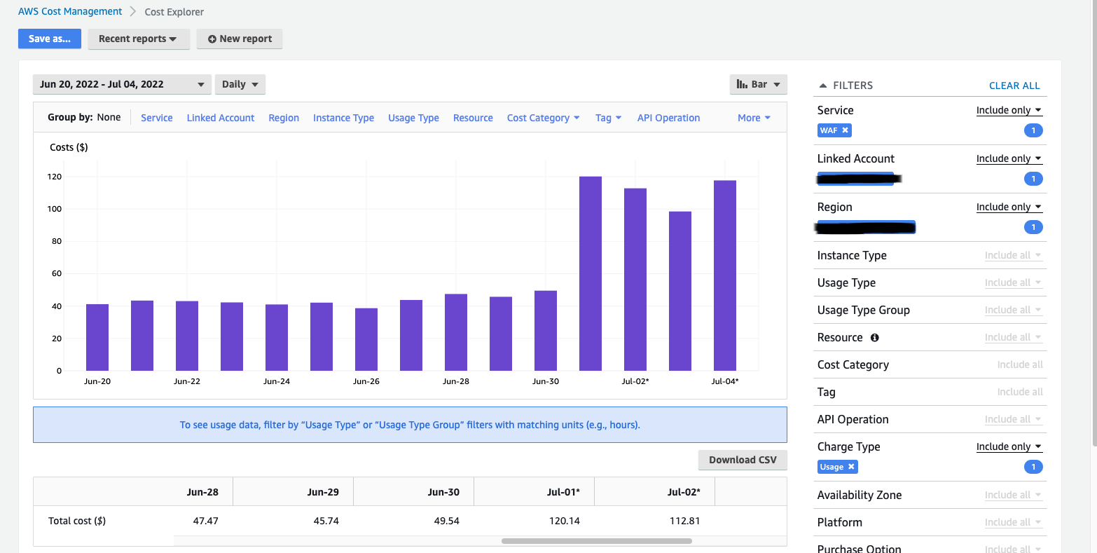 AWS WAF Bot Control Price Increase